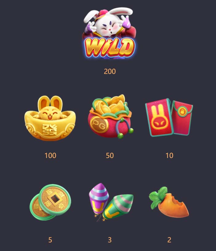 Benefícios do Contato com a 333bet